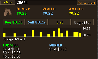 The Shark page: for sale at, wanted at, last sold at, the Buy and Buy offer buttons and 30 days of prices